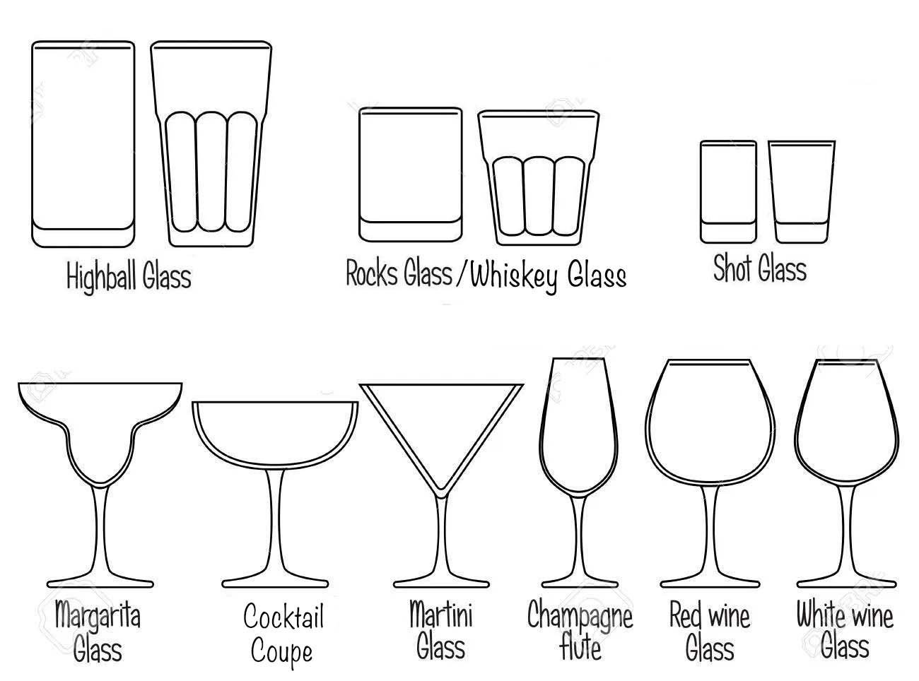Drinkware types
